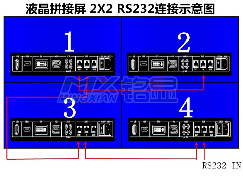 液晶拼接屏串口连接示意图